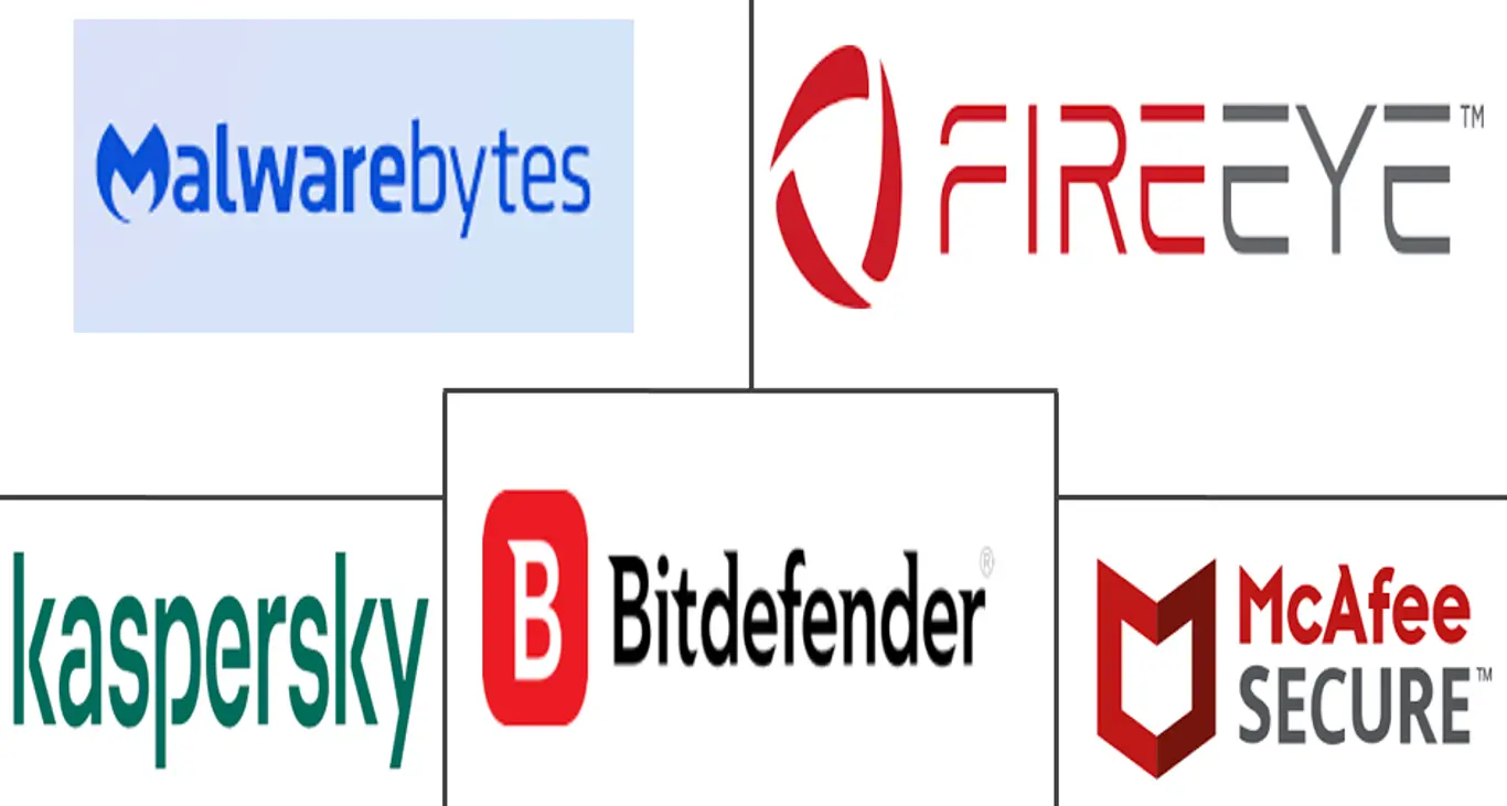 Principales actores del mercado de protección contra ransomware