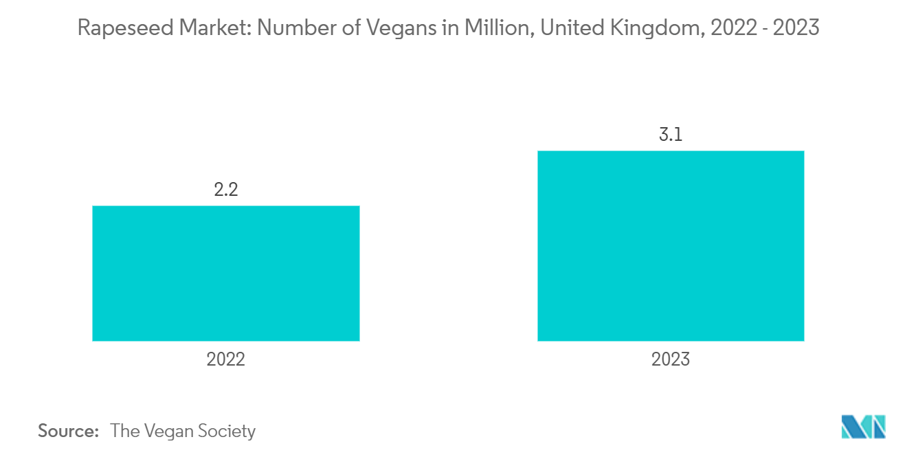 菜種市場：ビーガン人口（百万人）：イギリス、2022～2023年