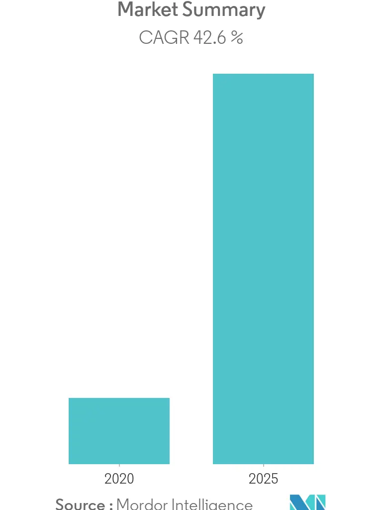 Rapid Application Development Market