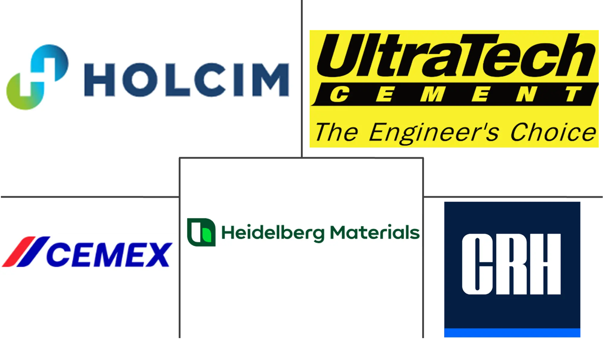 Major players in Rapid Strength Concrete industry