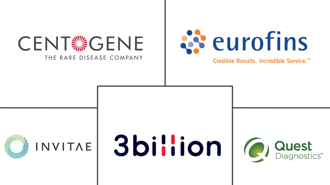 Rare Disease Genetic Testing Market Major Players