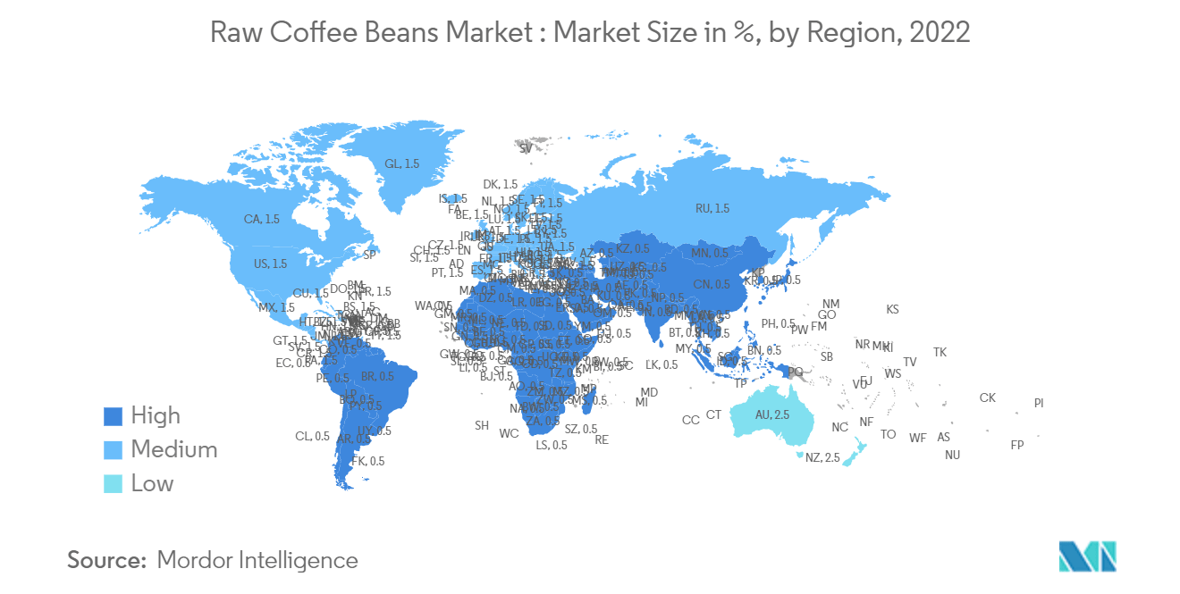 コーヒー生豆市場：地域別市場規模（％）、2022年