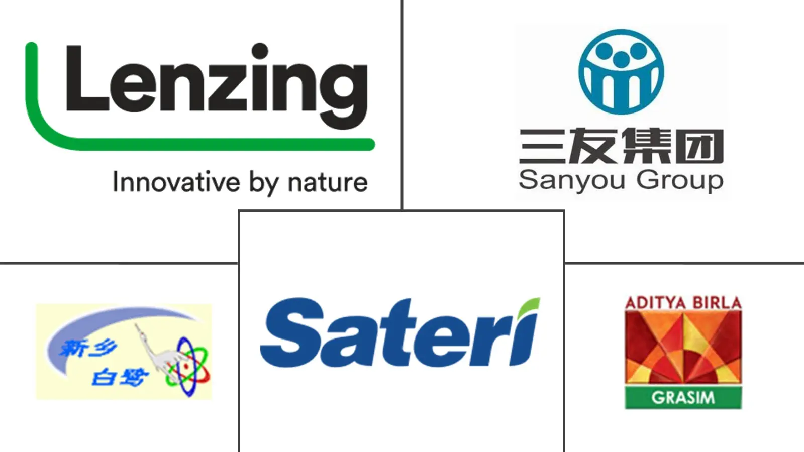 Major players in Rayon Fibers industry
