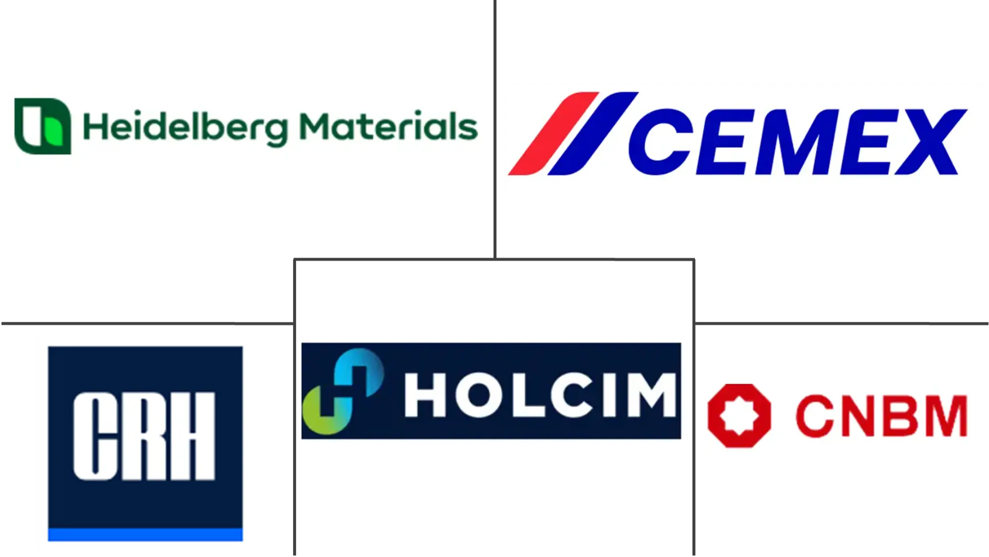 Major players in Ready Mix Concrete industry