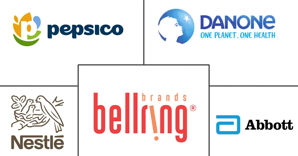 Logo delle aziende correlate