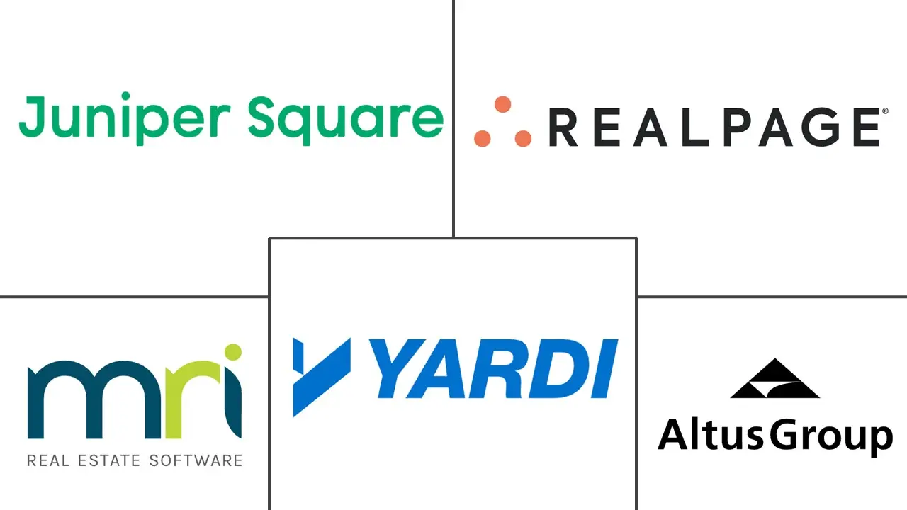 Major players in Real Estate Investment Software industry