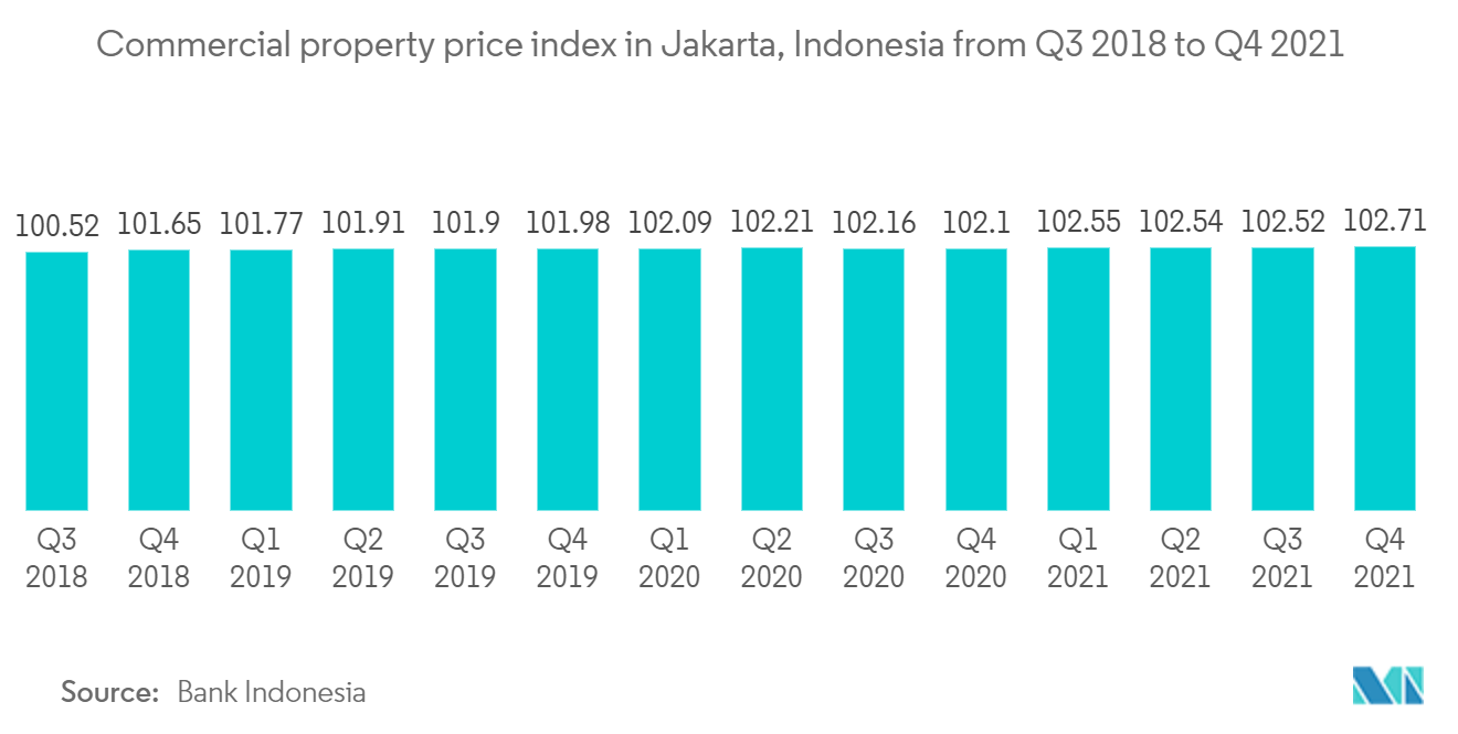 real-estate-market-in-indonesia
