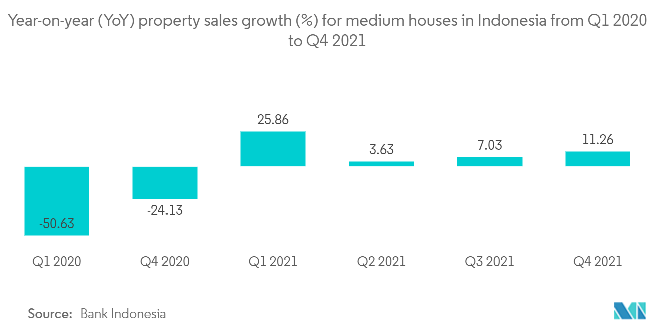 real-estate-market-in-indonesia