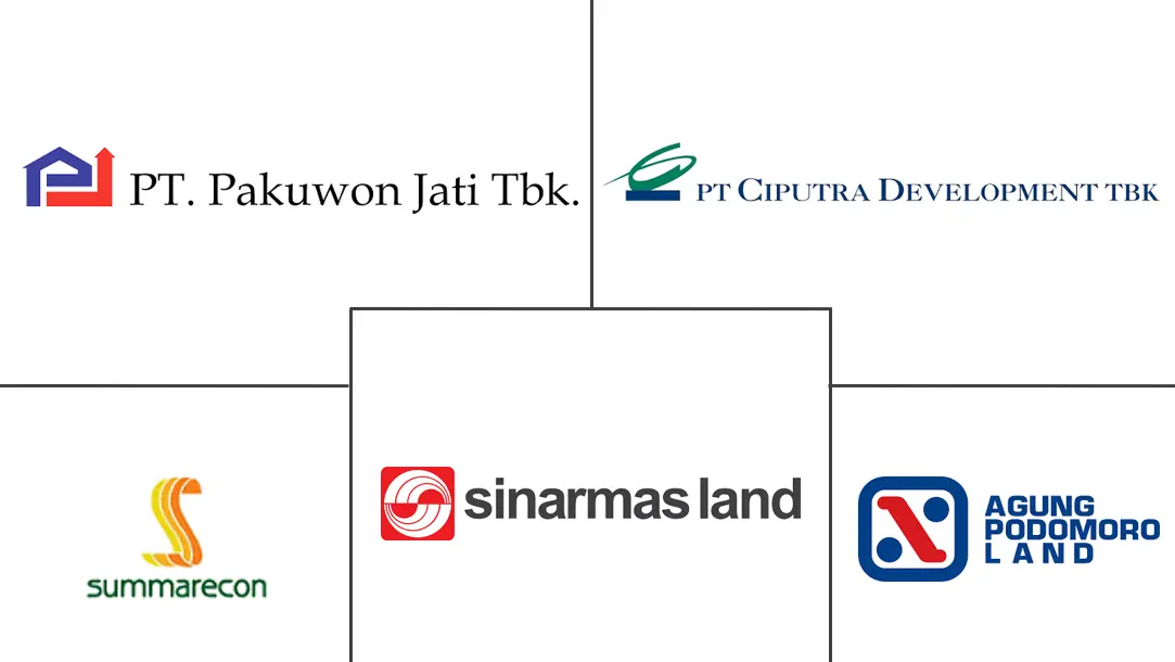 Major players in Real Estate Market In Indonesia industry