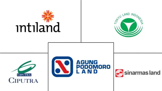 Major players in Indonesia Real Estate industry