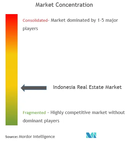 Tập trung thị trường bất động sản Indonesia