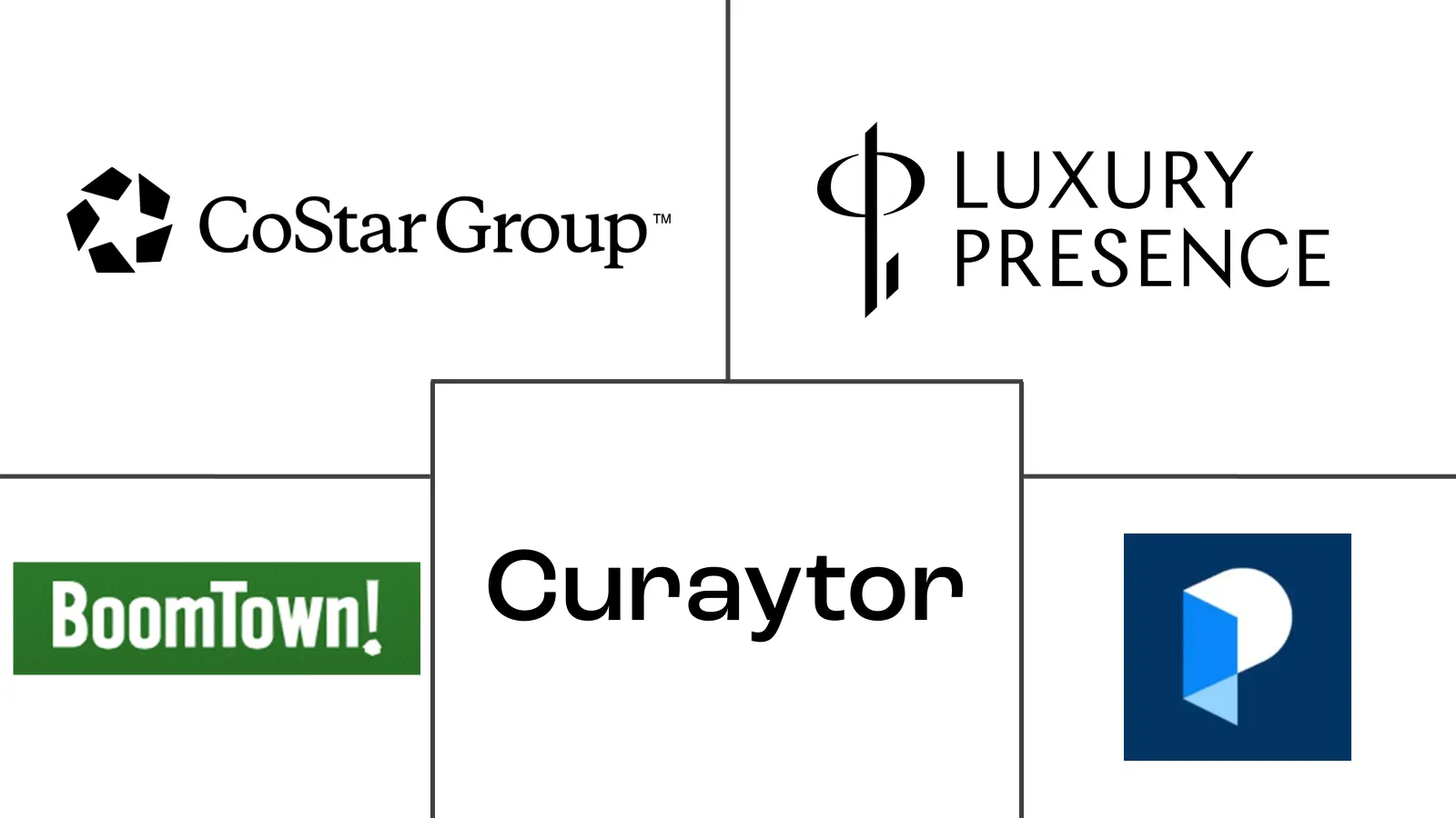 Major players in Real Estate Marketing Services industry