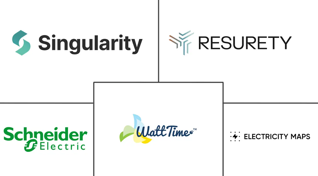 Major players in Real-Time Grid Carbon Intensity Software industry