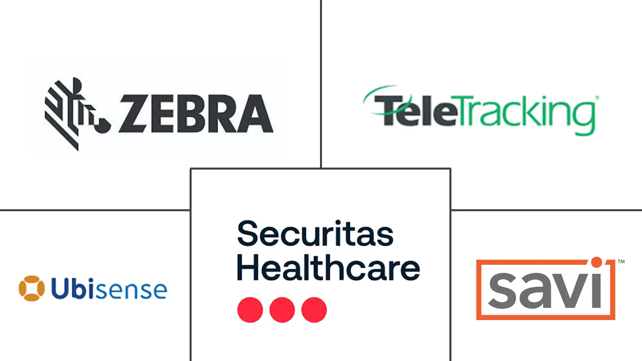 Major players in Real Time Location System industry