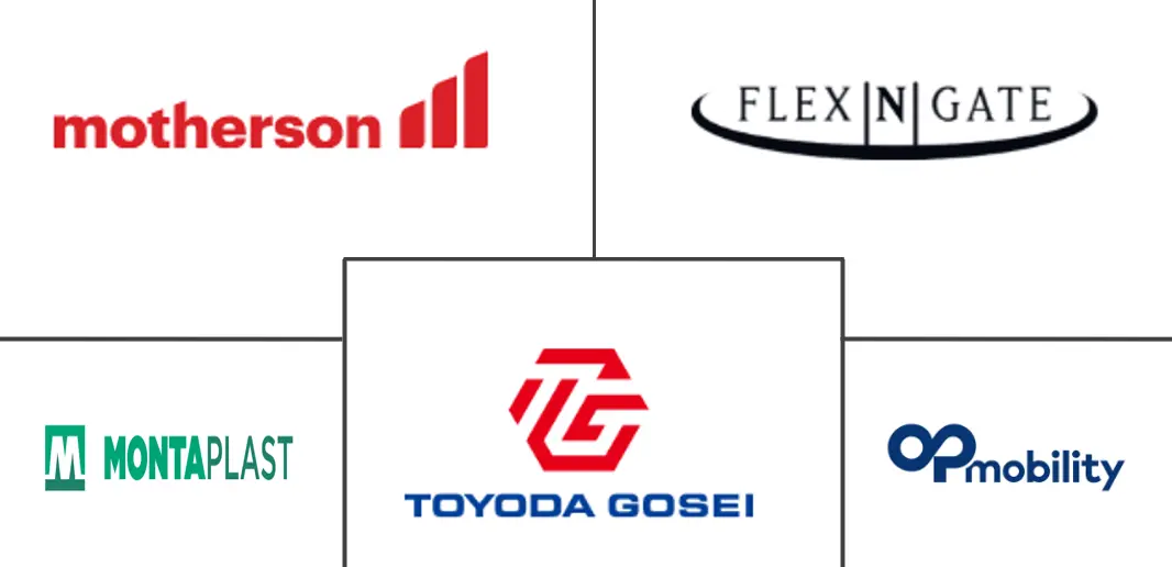 Major players in Rear Spoiler industry