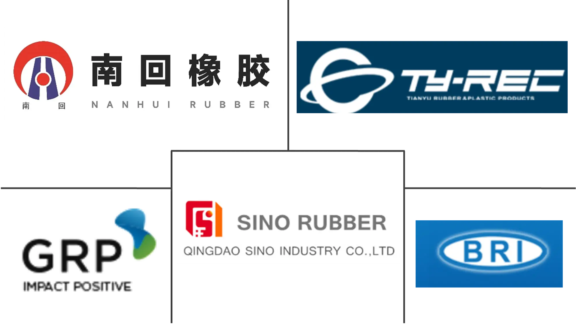 Major players in Reclaimed Butyl Rubber industry