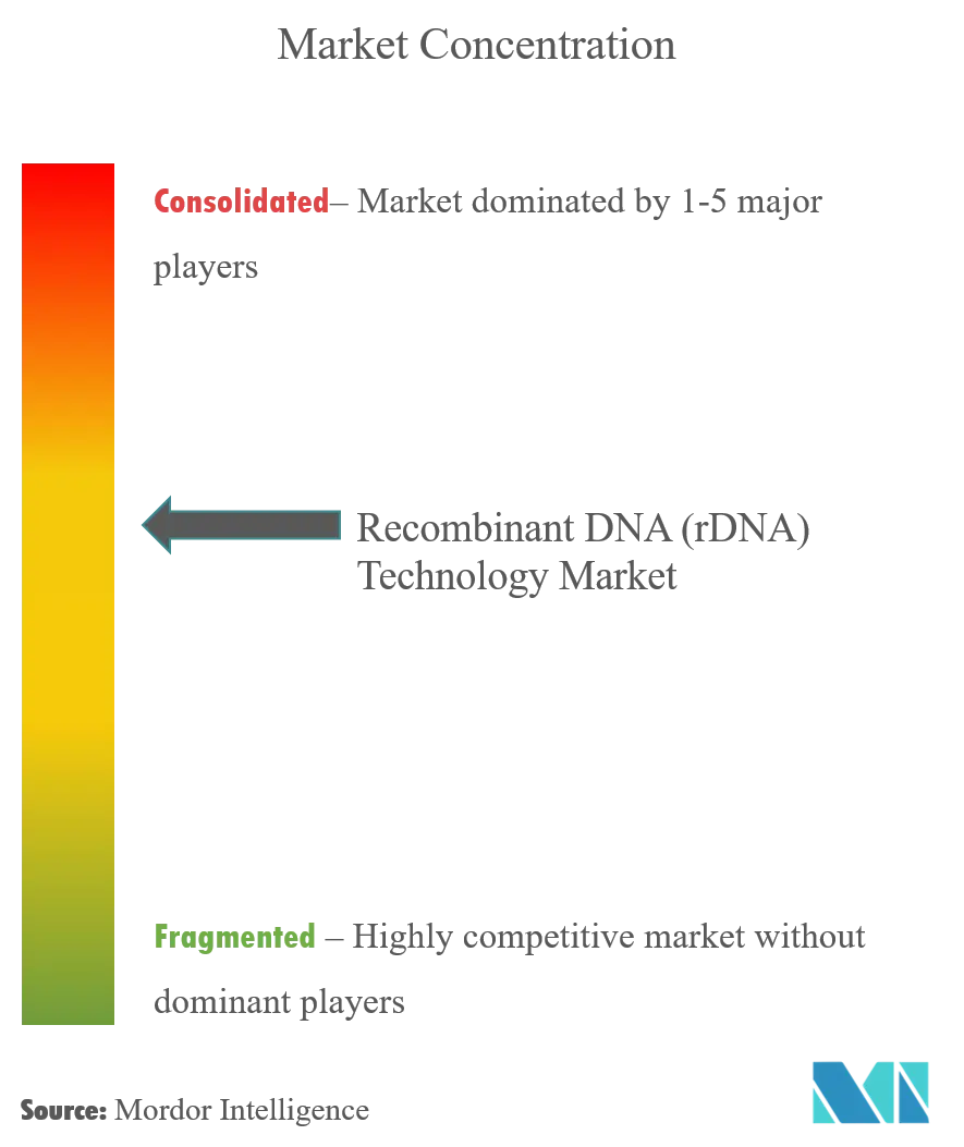 Recombinant DNA (rDNA) Technology Market com.png