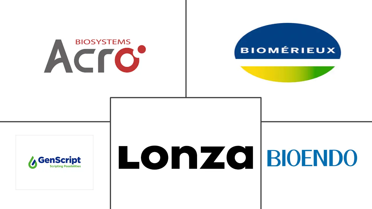 Major players in Recombinant Factor C Assay industry