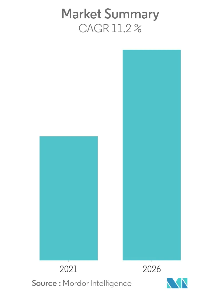 Recombinant Protein Market Overview