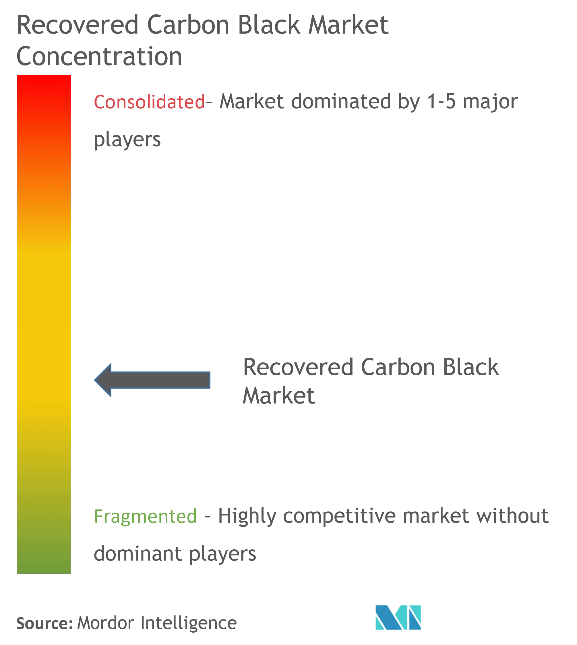 Recovered Carbon Black - Market Concentration.png