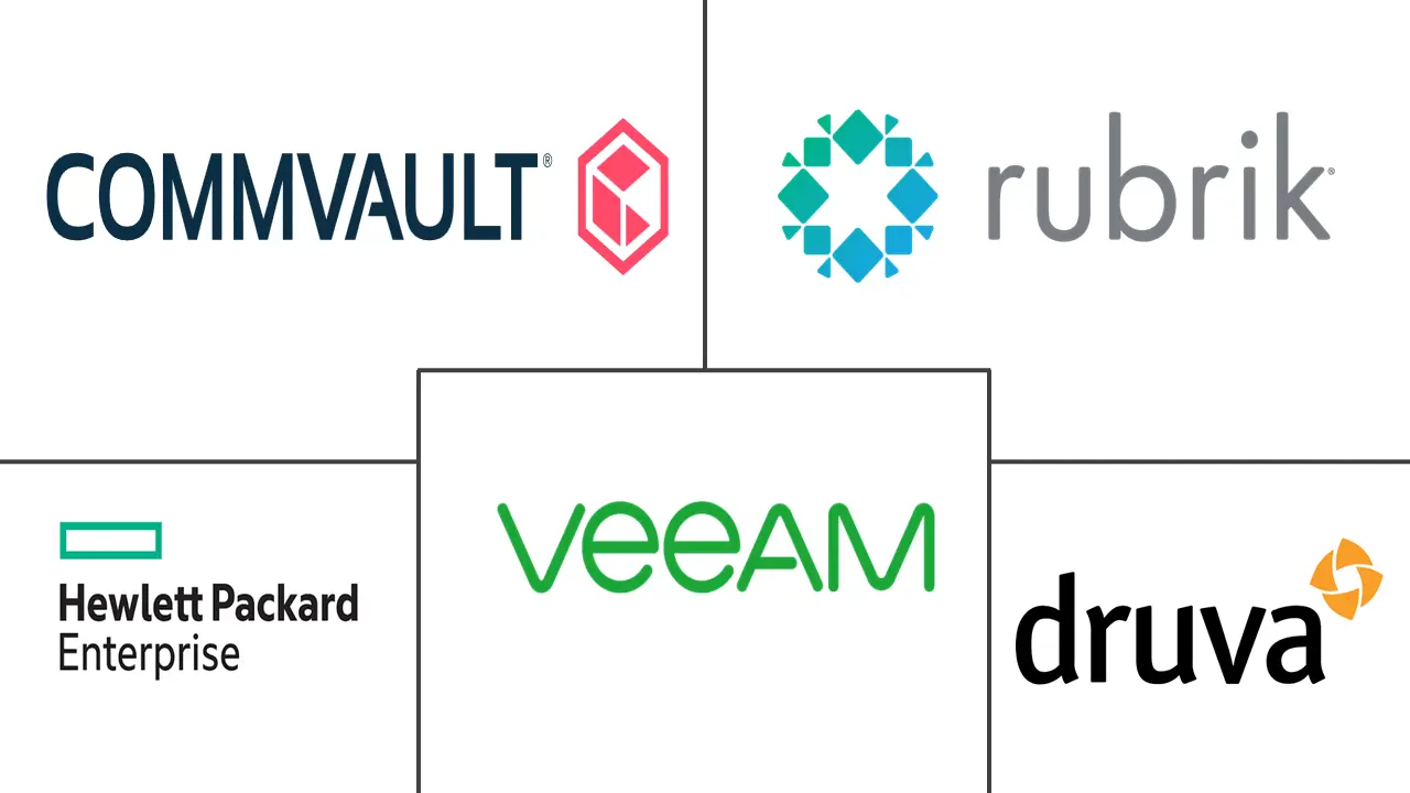 Major players in Recovery Orchestration industry
