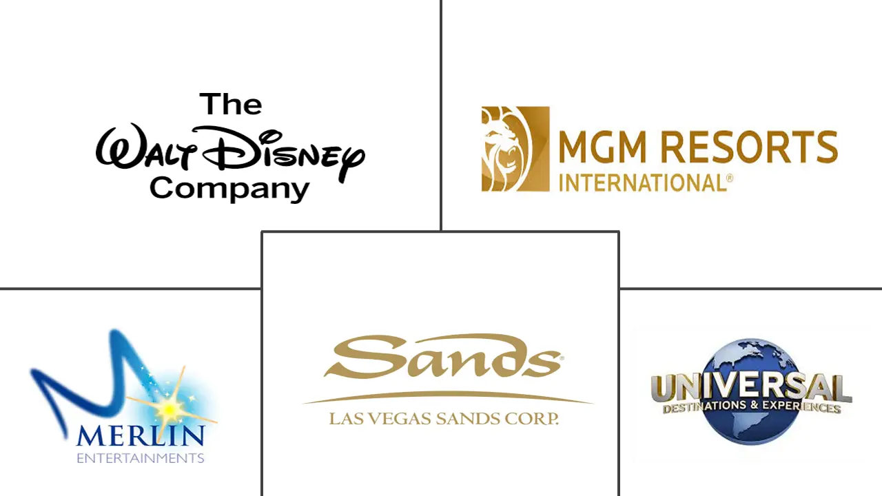 Major players in Recreation Services industry