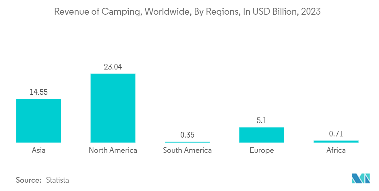Recreational And Vacation Camp Market: Revenue of Camping, Worldwide, By Regions, In USD Billion, 2023