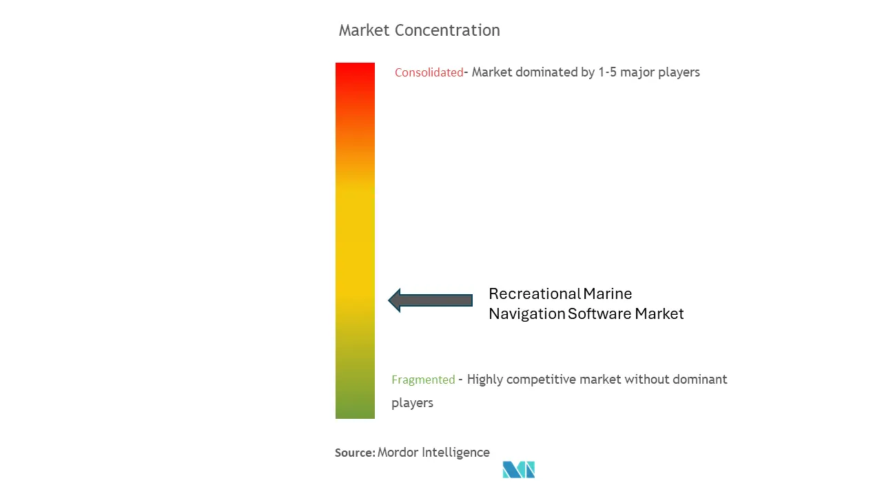 Recreational Marine Navigation Software Market Major Players