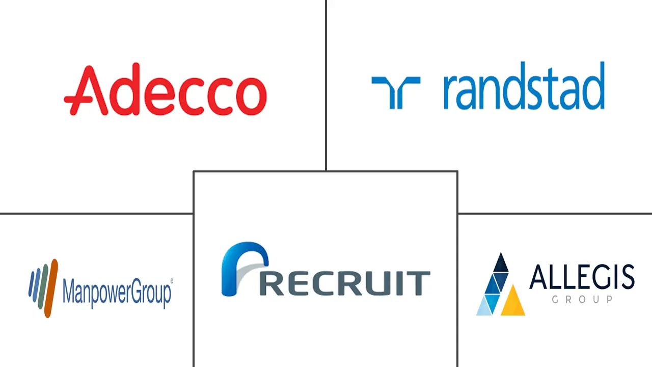 Hauptakteure in Recruiting-Markt Branche