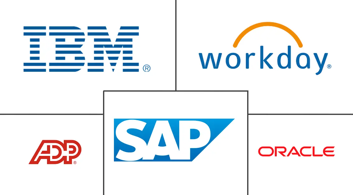 Recruitment Software Market Major Players