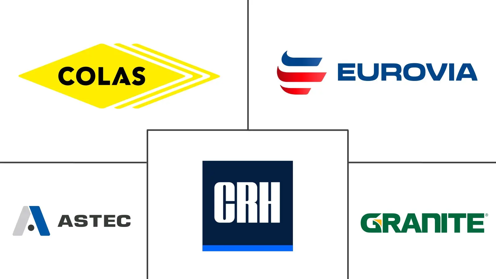 Major players in Recycled Asphalt industry