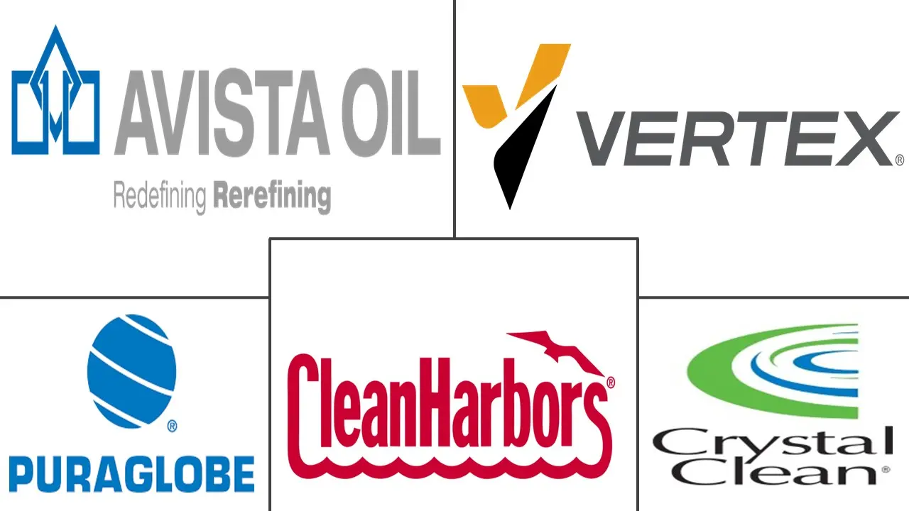 Major players in Recycled Base Oil industry
