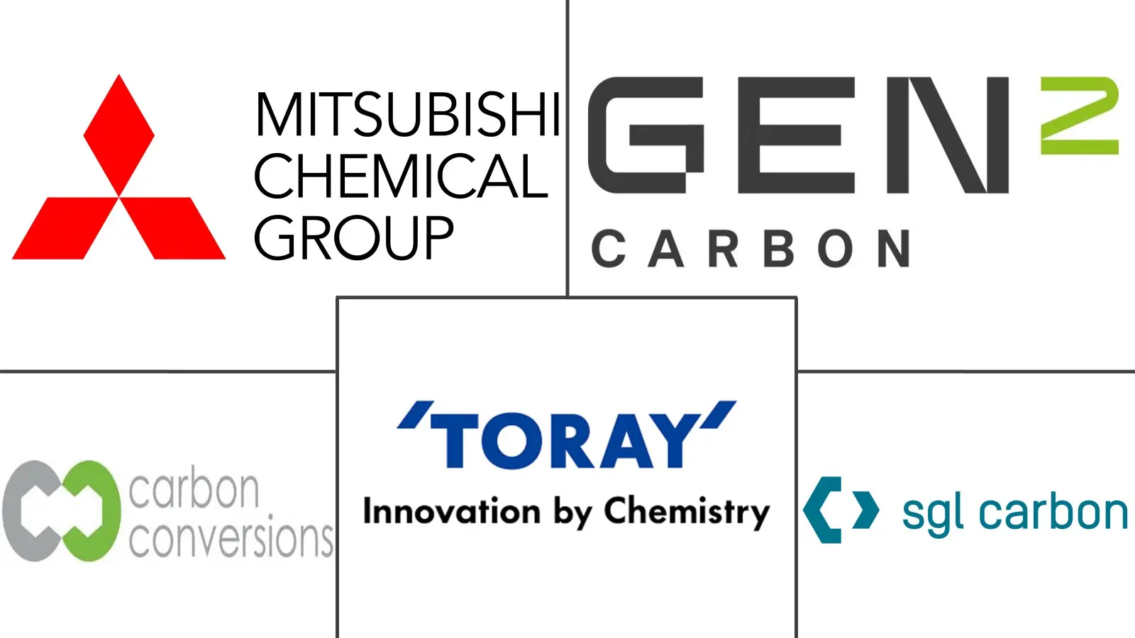 Major players in Recycled Carbon Fiber industry