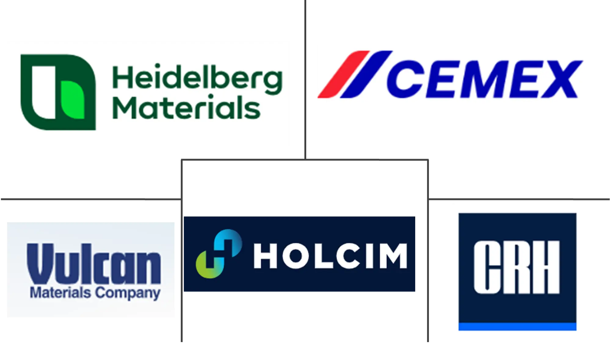 Major players in Recycled Construction Aggregates industry