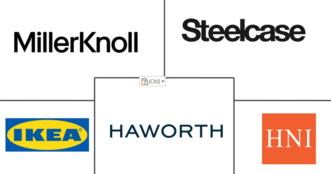 Major players in Recycled Furniture industry