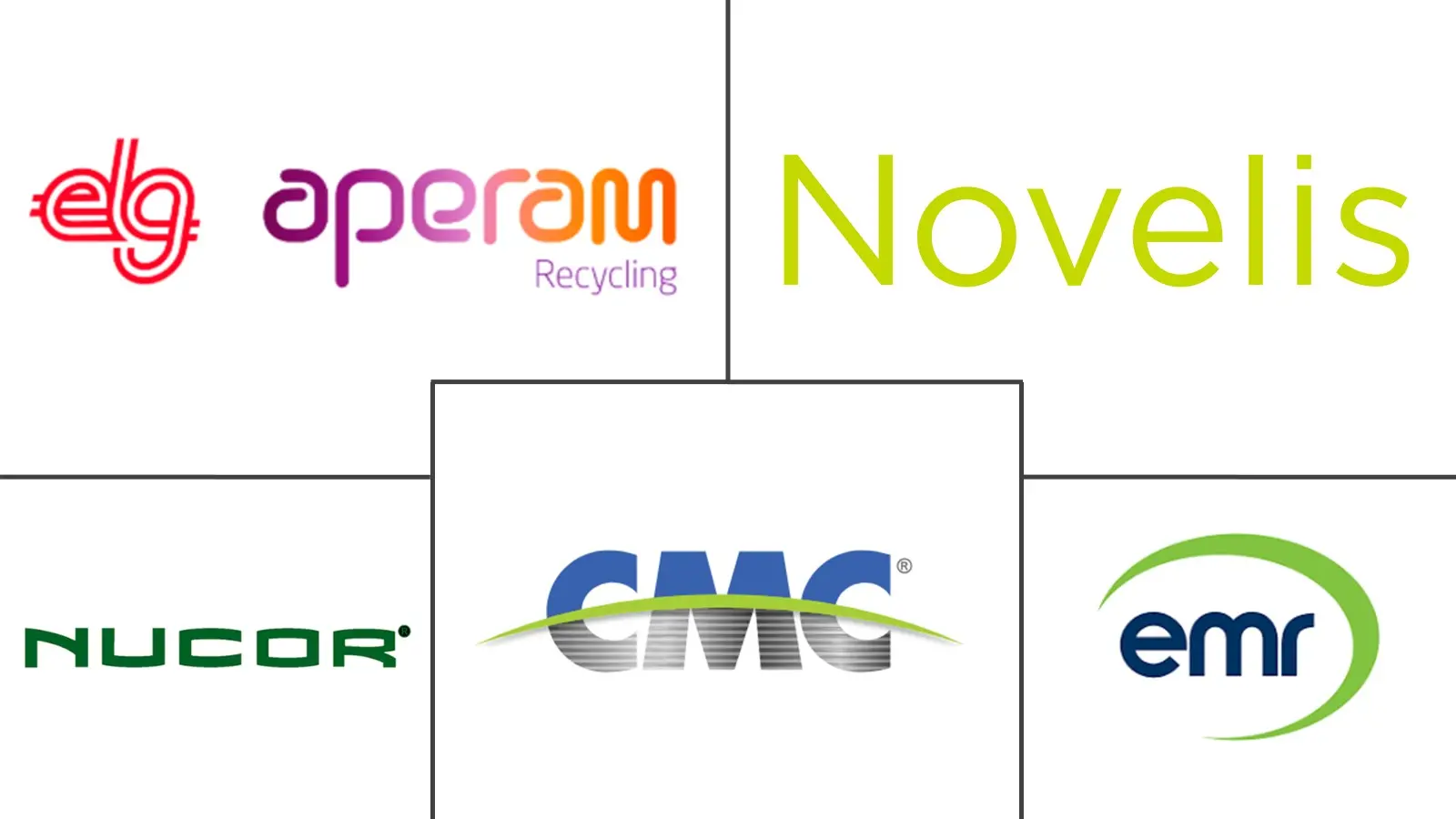 Principaux acteurs dans Marché des métaux recyclés industrie