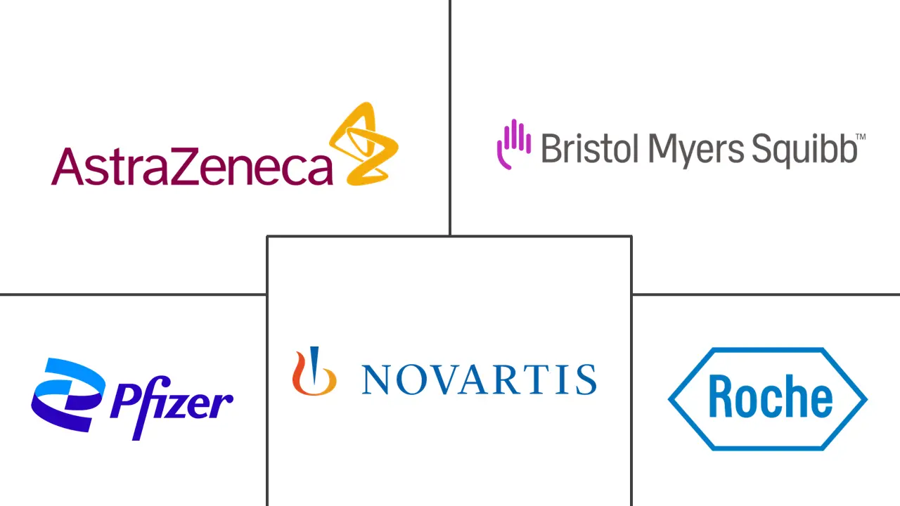 Major players in Red Biotechnology industry