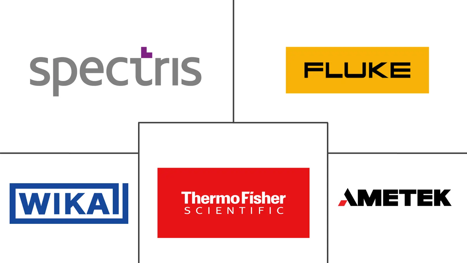 Major players in Reference Thermometer industry