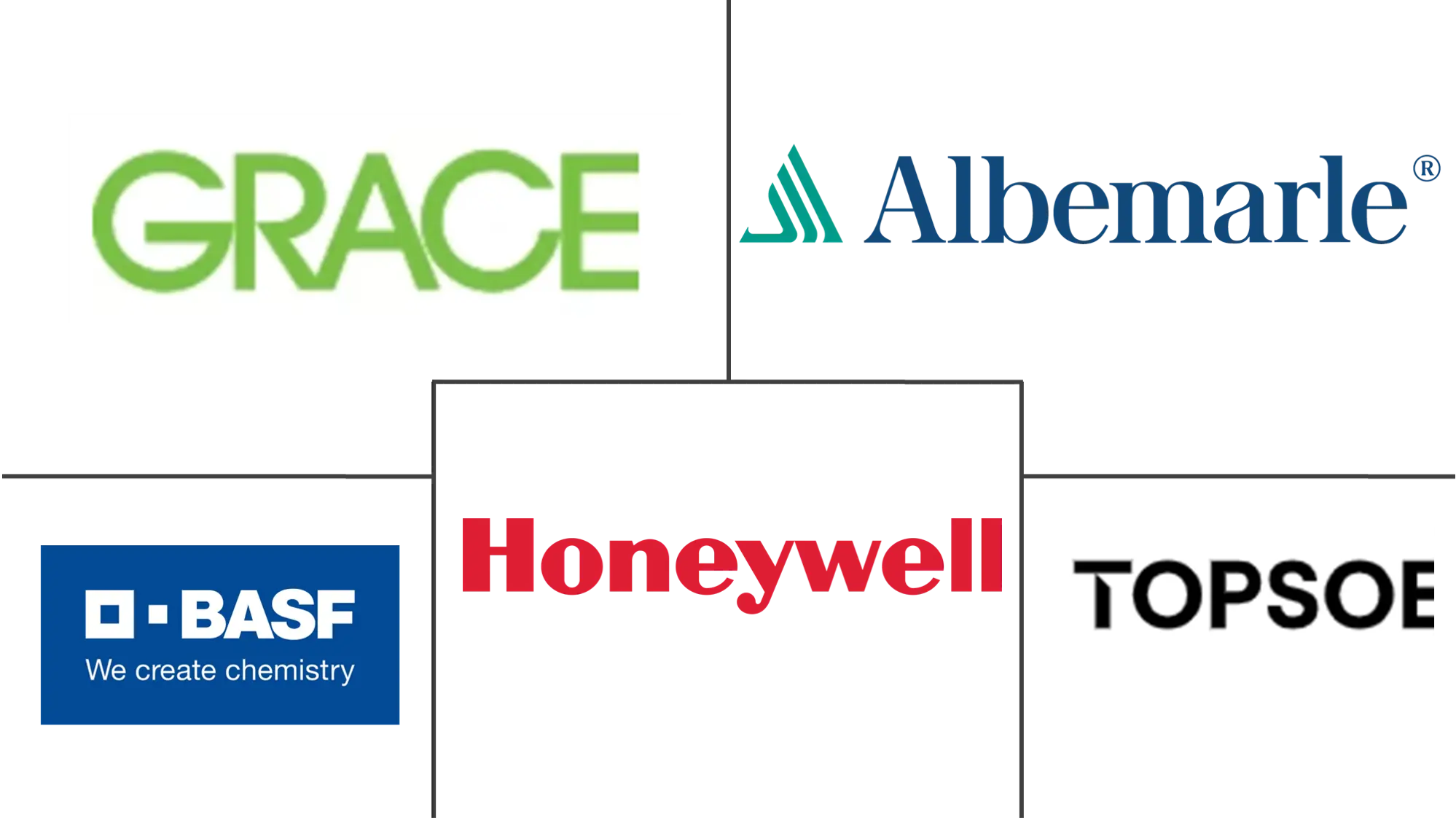 Refining Catalysts Market Major Players Refining Catalysts Market Major Players