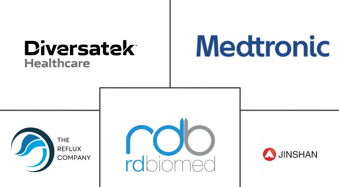 Major players in Reflux Testing Devices industry