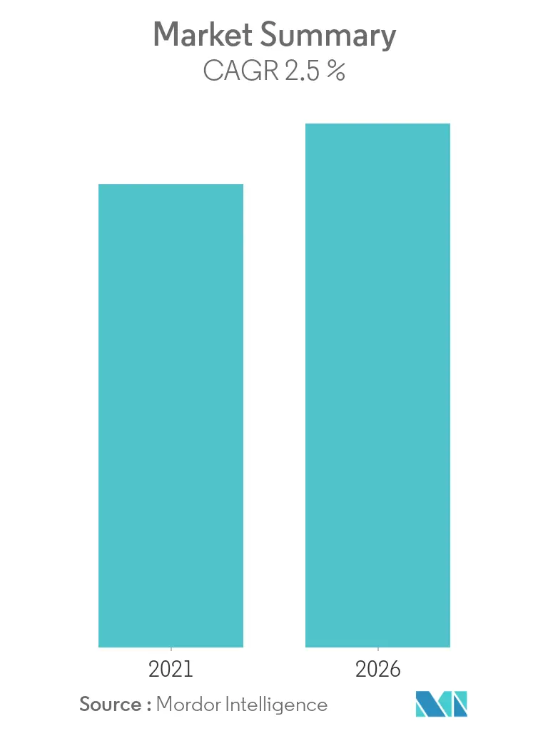 Refractories Market Overview
