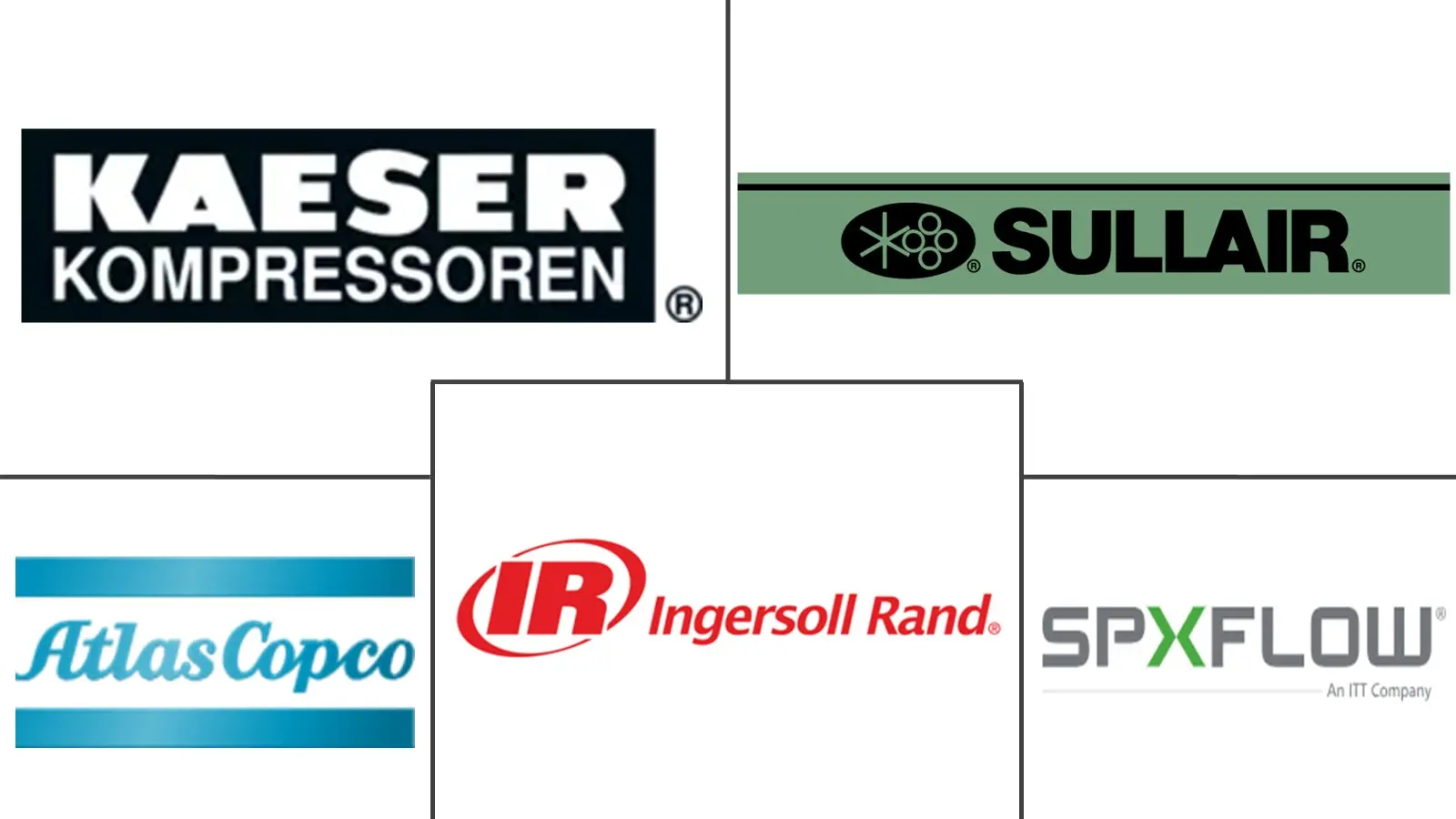 Major players in Refrigerated Air Dryer industry
