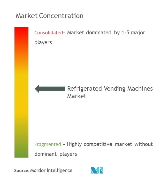 Refrigerated Vending Machines Market Concentration