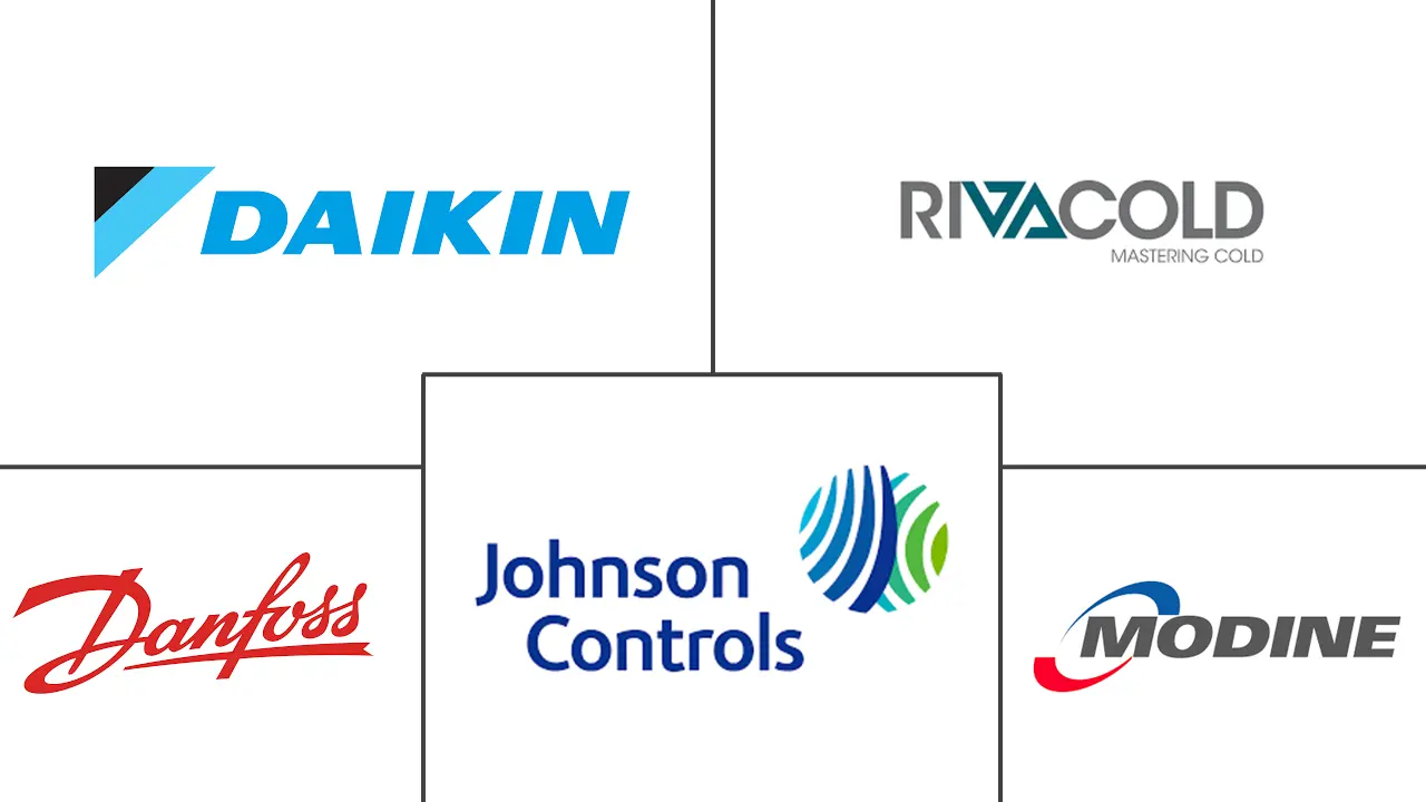 Major players in Refrigeration Coolers industry