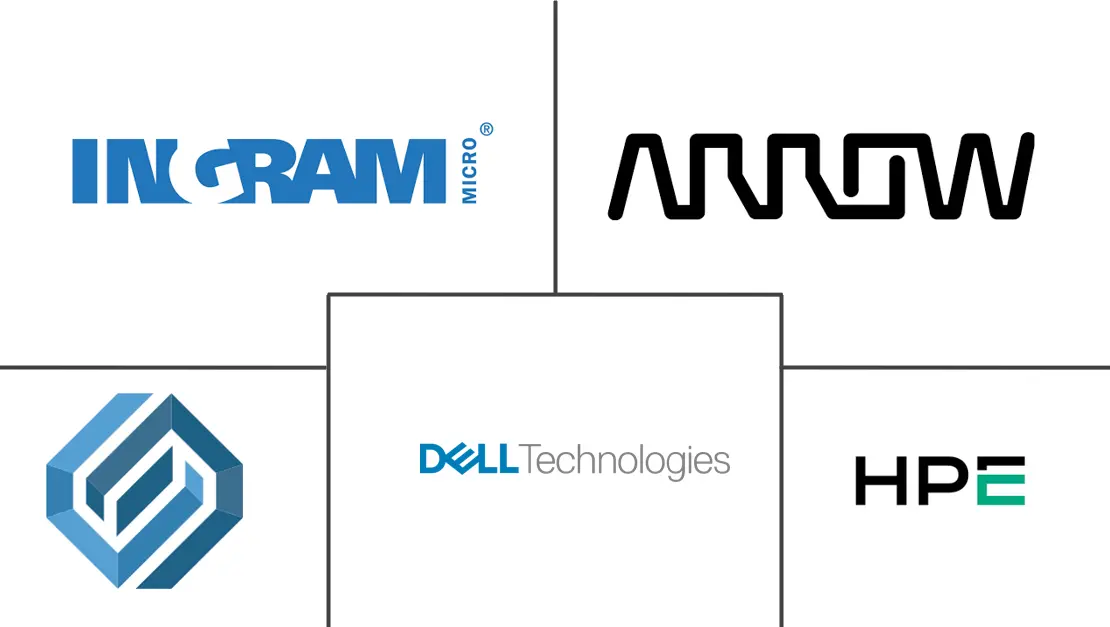 Hauptakteure in Markt für aufgearbeitete und wiederaufbereitete IT-Hardware Branche