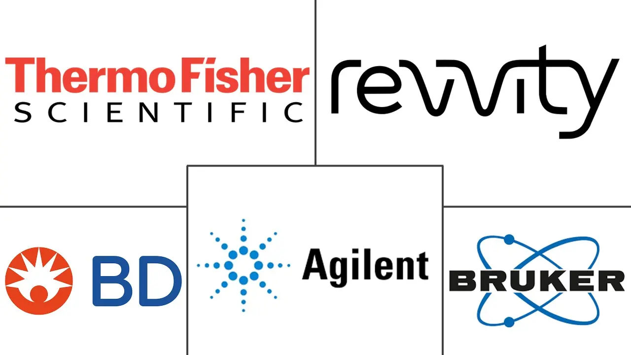 Major players in Refurbished Laboratory Equipment industry