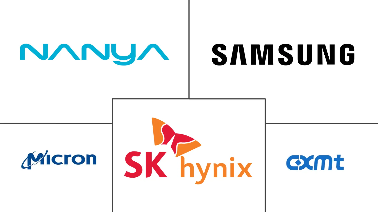 Major players in Registered DIMM and Load-Reduced DIMM industry