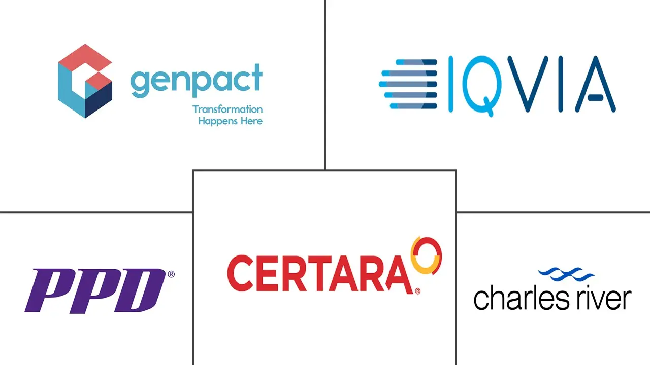 Major players in Regulatory Reporting and Compliance industry