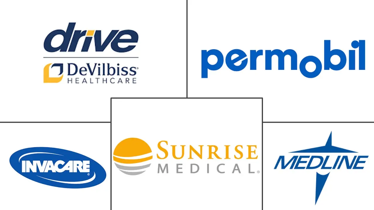 Major players in Rehabilitation Equipment industry