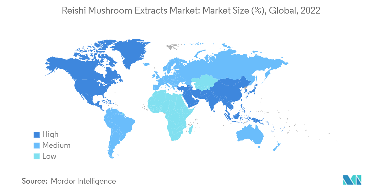 Reishi Mushroom Extracts Market: Market Size (%), Global, 2022
